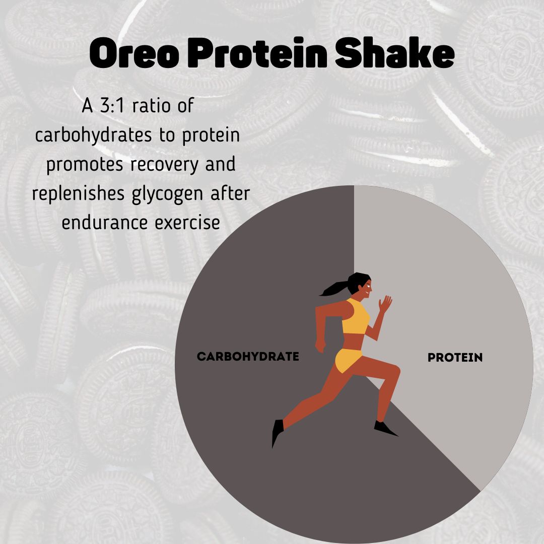 31 Carb to protein infographic