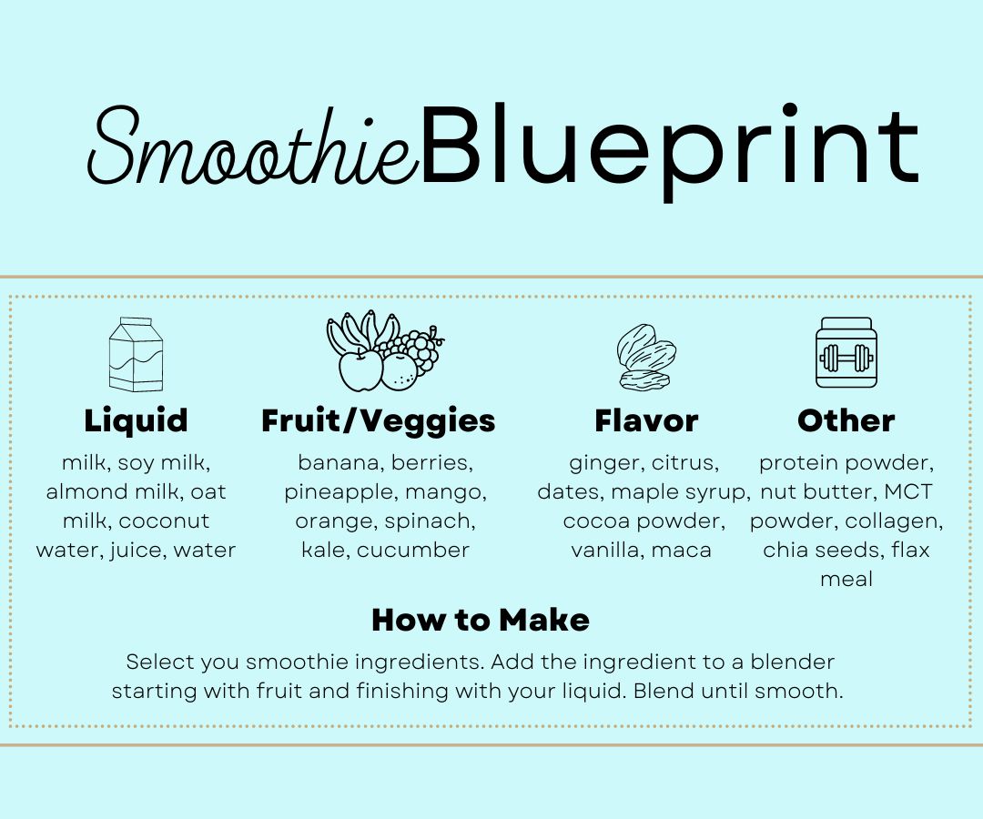Smoothie Blueprint infographic